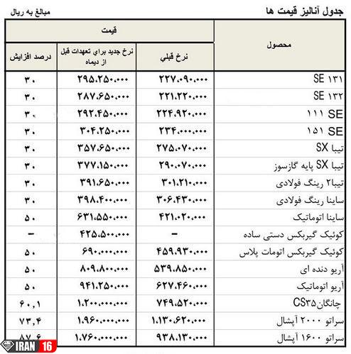 قیمت جدید انواع محصولات سایپا اعلام شد + جدول 1 قیمت انواع خودروهای سایپا