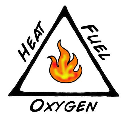 چگونه در طبیعت آتش روشن کنیم,دانستنی های سفر,سفر به طبیعت چگونه در طبیعت آتش روشن کنیم,دانستنی های سفر,سفر به طبیعت