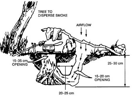 چگونه در طبیعت آتش روشن کنیم,دانستنی های سفر,سفر به طبیعت چگونه در طبیعت آتش روشن کنیم,دانستنی های سفر,سفر به طبیعت