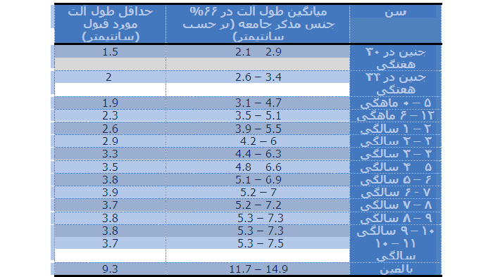 اندازه طبیعی آلت تناسلی مردان و اهمیت در رابطه جنسی + عکس اندازه ایده آل 2 اندازه آلت تناسلی min